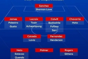 天空体育盘点切尔西阵容深度：7名中卫、5名中锋，仅帕尔默无替补